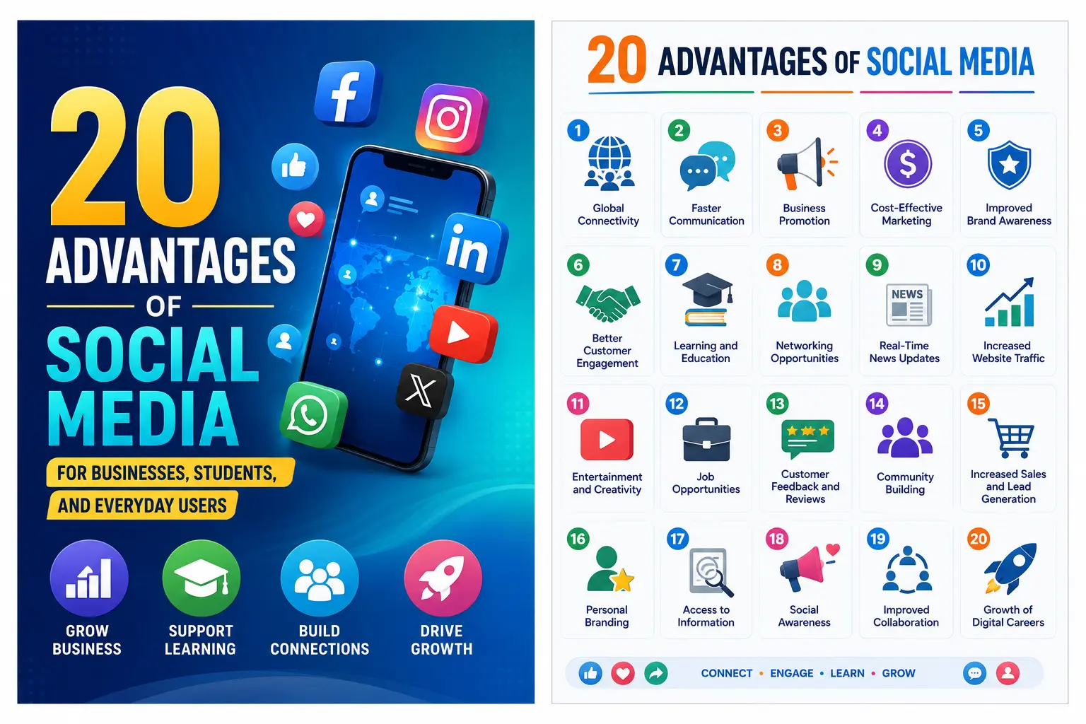 20 advantages of social media