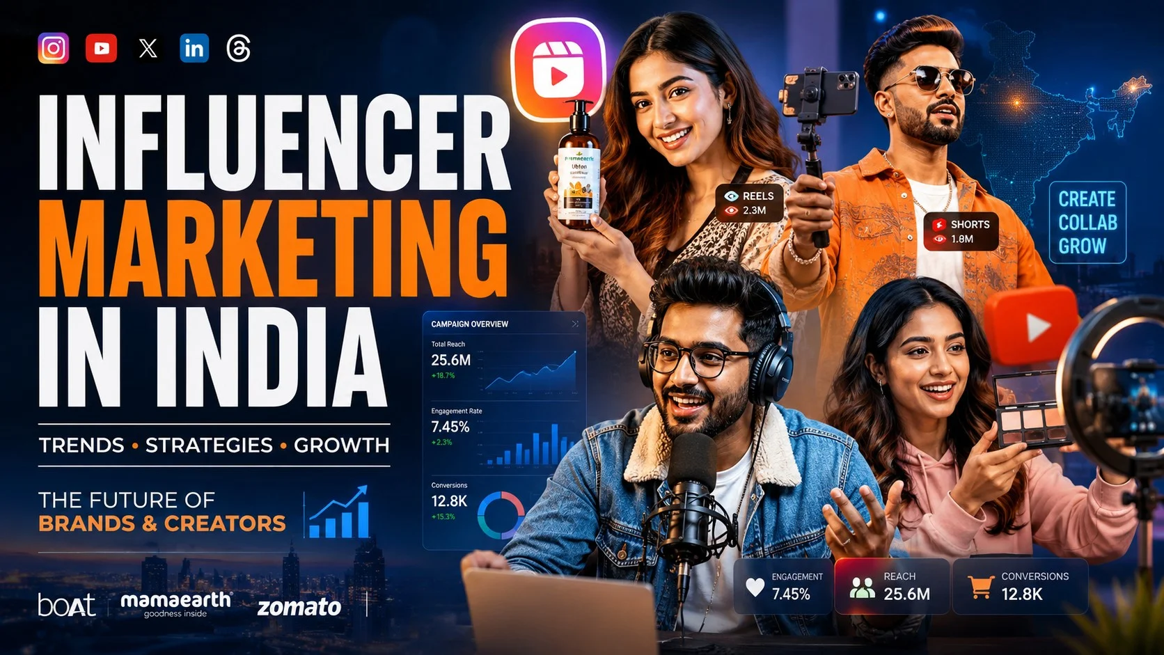 Influencer marketing in India showing regional creators, digital campaigns, and modern creator collaborations