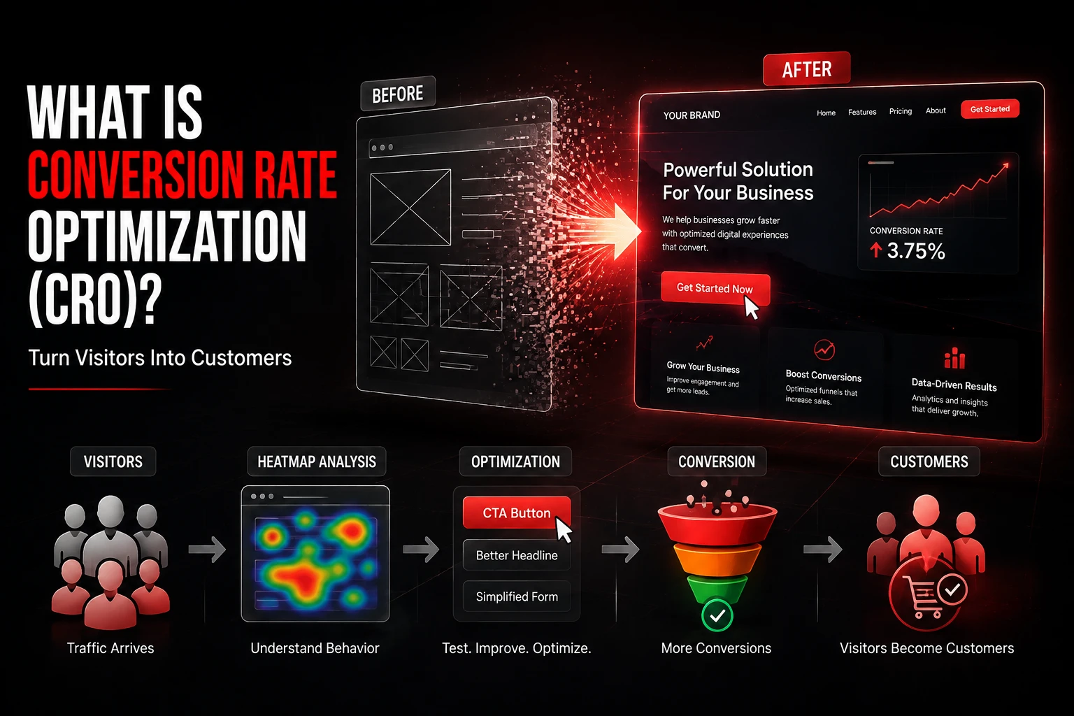 Conversion Rate Optimization (CRO): How to Turn Visitors into Customers